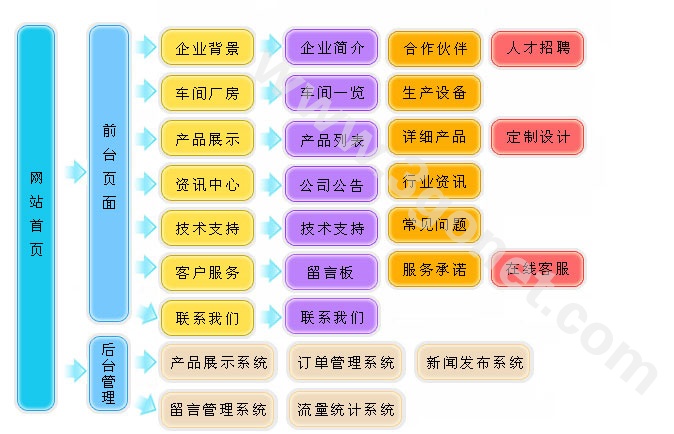 【饰品、工艺品、玉器网站建设方案】