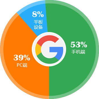 做个响应式外贸网站多少钱