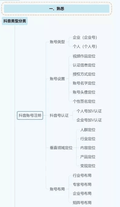 抖音运营全攻略