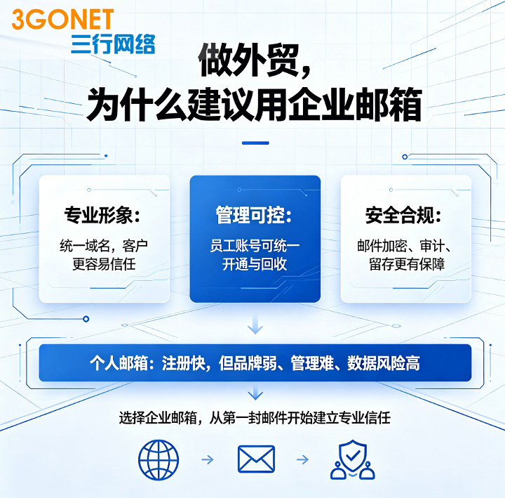 外贸企业邮箱,外贸企业邮箱优势
